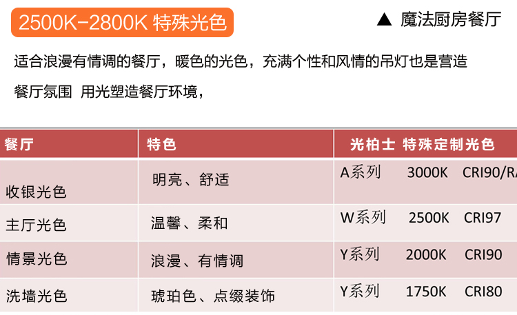 新版餐饮官网内页-1_03.jpg