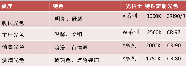 新版餐饮官网内页G1006-1_03.jpg