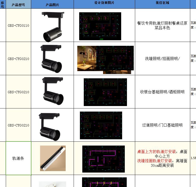 武汉烧烤店灯光整改改造项目方案--光柏士餐饮照明烧烤店灯光项目