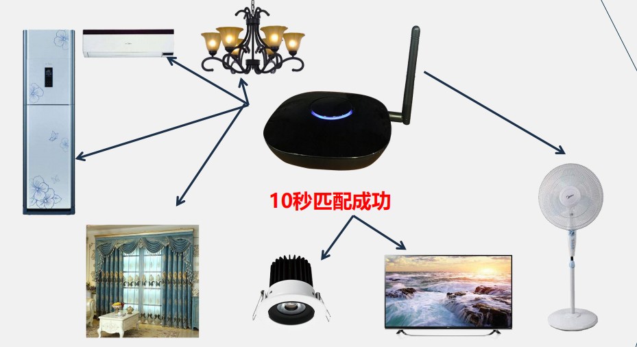 光柏士餐饮照明走向智能化